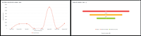 Criação de Gráficos de Leads e Negócios